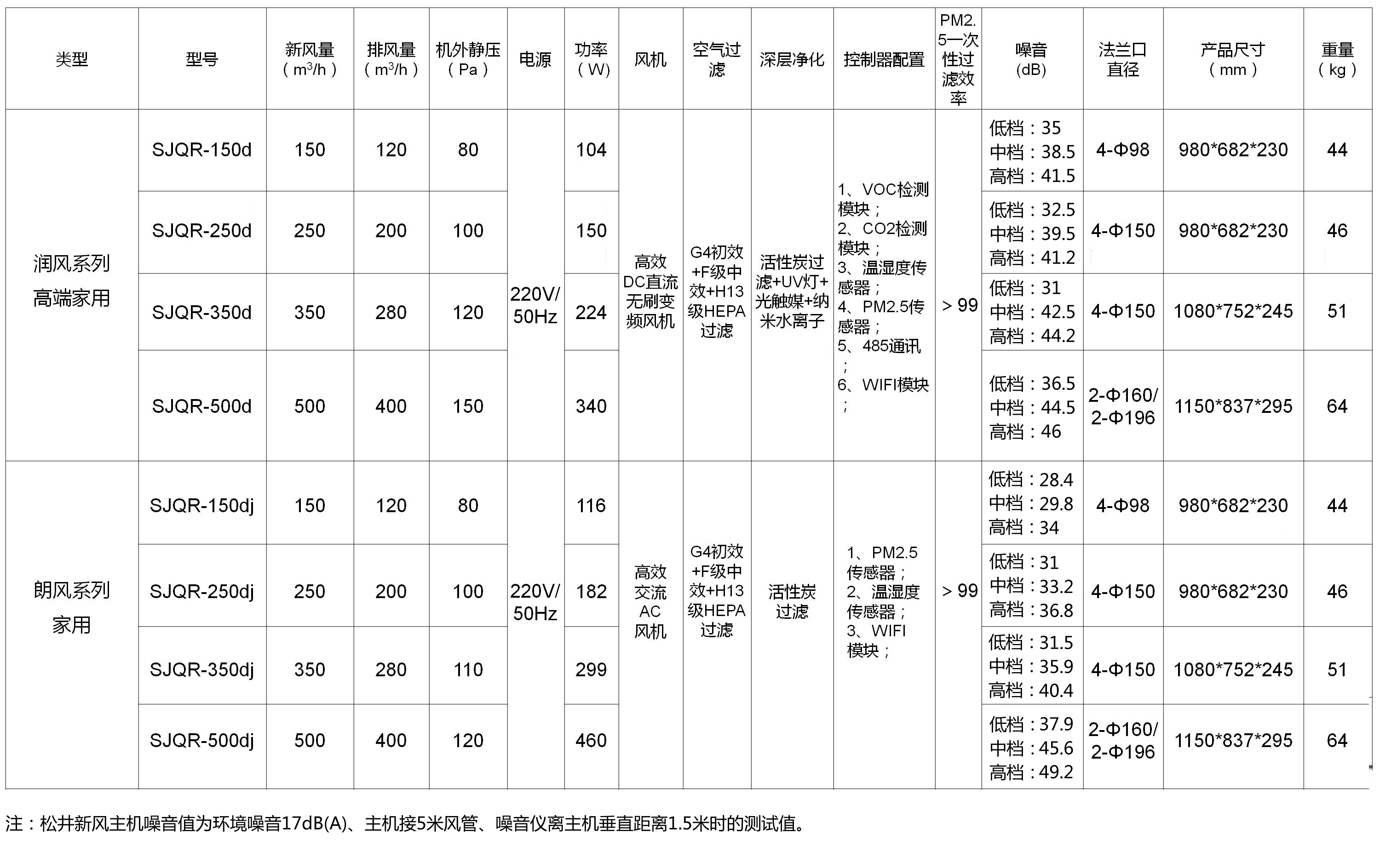 SJQR參數(shù).jpg