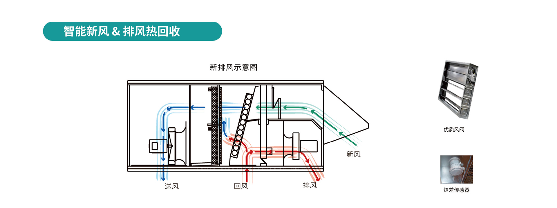 泳池除濕設(shè)備智匯系列 (14).jpg